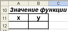 Задания для студентов специальности ТЭПС заочное отделение по дисциплине Информатика