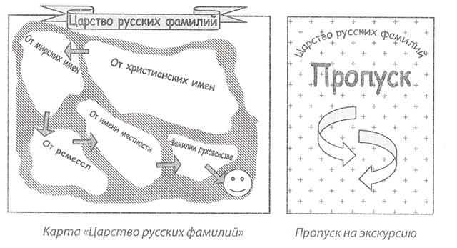 Классный час В царстве русских фамилий