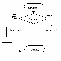 Проект Алгоритмы в сказках и пословицах