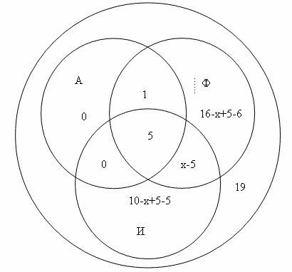Задачи к уроку Решение логических задач с помощью графов