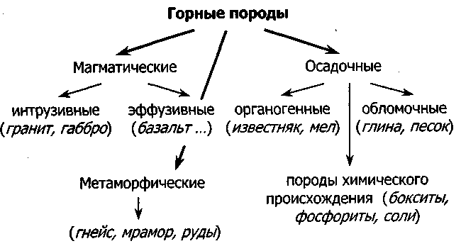 Географический КВН Оболочки Земли ( 6 класс)