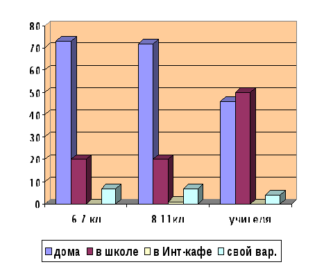 Научно-практическая конференция школьников Влияние Интернета на подростка