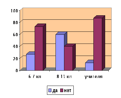 Научно-практическая конференция школьников Влияние Интернета на подростка