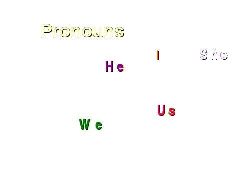 План-конспект уроку з англійської мови на тему Object pronouns (5 клас)