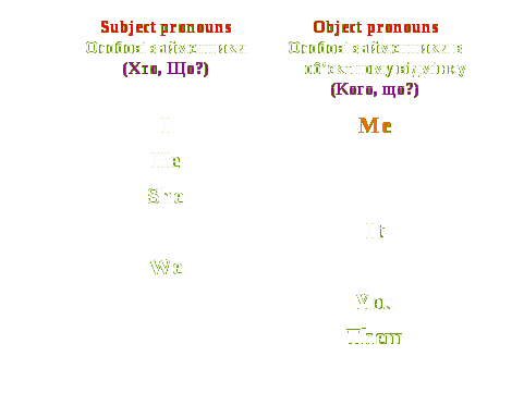 План-конспект уроку з англійської мови на тему Object pronouns (5 клас)