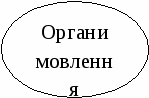 Опорні схеми для уроків української мови та літератури