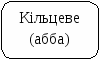 Опорні схеми для уроків української мови та літератури