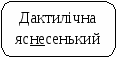 Опорні схеми для уроків української мови та літератури