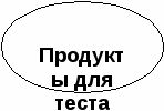 Карта заданий Русская народная сказка Колобок