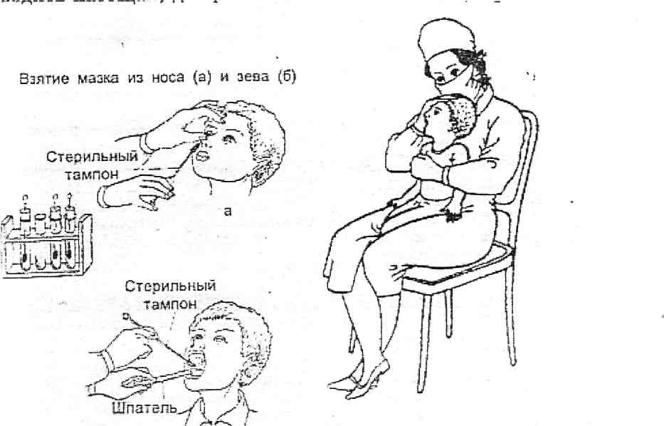 Методическая разработка конкурса профмастерства Эскулап специальность Лечебное дело