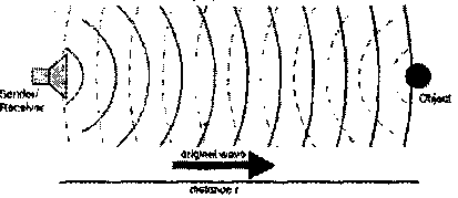 Учебное пособие для студентов радиотехнического факультета Reader for Second-Year Students of Radioengineering Department (Part 2)