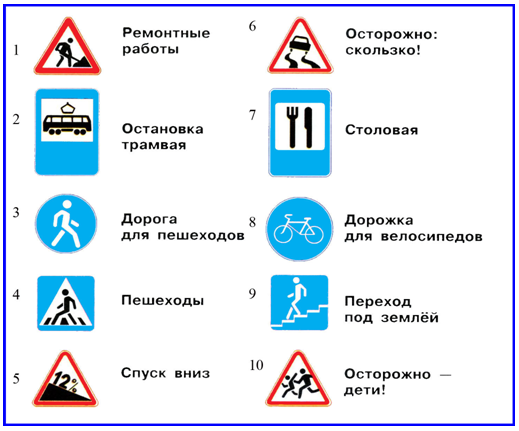 Презентация по внеурочной деятельности ПДД Дорожные знаки 2 класс