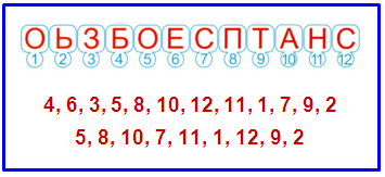 Презентация по внеурочной деятельности ПДД Дорожные знаки 2 класс