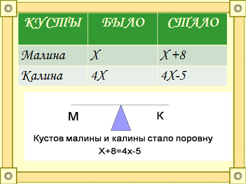 План-конспект урока по теме:Решение уравнений