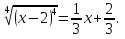 Самостоятельная работа Иррациональные уравнения для групп ПО14, ПО15 и ПО18.