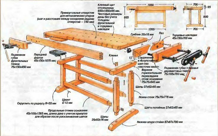 Творческий проект Шестакова Александра /10 класс/ Модернизация столярных верстаков