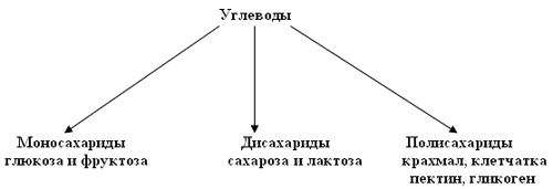 Методические рекомендации для студентов по проведению и выполнению лабораторных работ по дисциплине Химия образовательного цикла для специальностей технического профиля