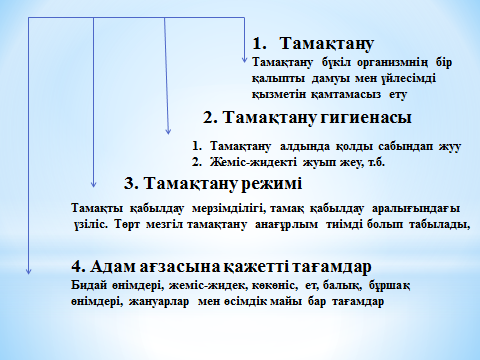 Ас қорыту мүшелері және олардың қызметі