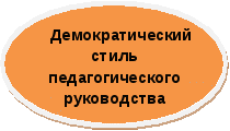 Электронное методическое пособие по реализации программы «Развитие образовательной среды колледжа как ресурса установления толерантности, психологического комфорта и условия уменьшения риска межнациональных конфликтов»