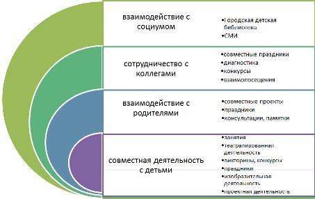 Статья «Воспитание и развитие талантливых читателей: традиции и современноcть»