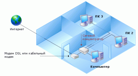 Каналы передачи данных сети Интернет