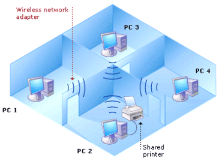 Каналы передачи данных сети Интернет