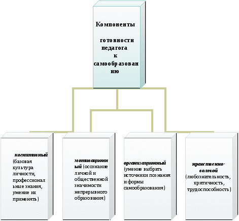 Коучинг - новая педагогическая технология.