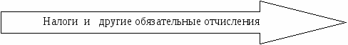 Методические указания открытого урока по Основам анализа финансовой отчетности