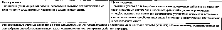 Конспект урока Системы двух линейных уравнений