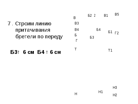 Конспект по технологии на тема Моделирование ночной сорочки (7класс)