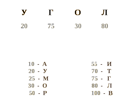 Конспект урока математики Виды углов, 3 класс