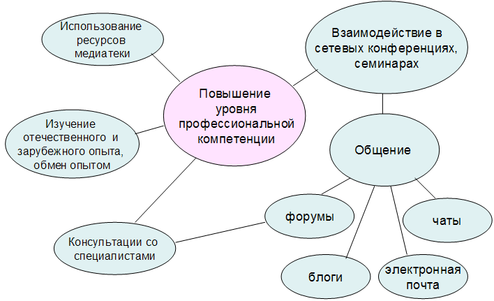 Из опыта работы преподавателя