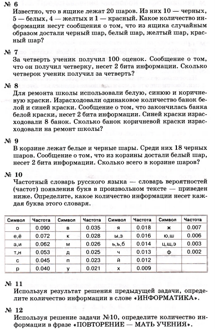 Перечень практических работ по информатике