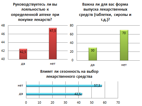 Учебно-исследовательская работа Культура потребления лекарств (8 класс)