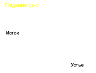 Урок по географии на тему Разнообразие внутренних вод России. Реки 8 класс