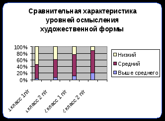 Методическая разработка Структура и система работы над пониманием художественного текста младшими школьниками