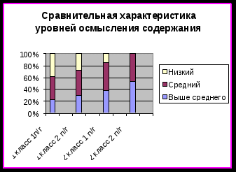 Методическая разработка Структура и система работы над пониманием художественного текста младшими школьниками