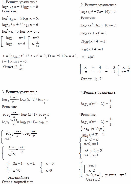 Методическая разработка урока по теме: Логарифмические уравнения