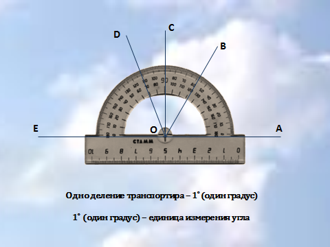 План-конспект урока математики по теме Измерение углов (5 класс)