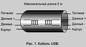 Конспект урока на тему: Подключение периферийных устройств. Последовательные порты (10 класс)