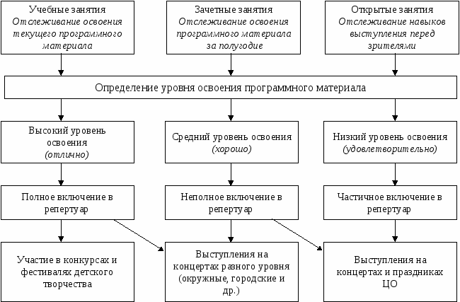 Дополнительная программа по национальной хореографии ансамбля народного танца Бонварнон