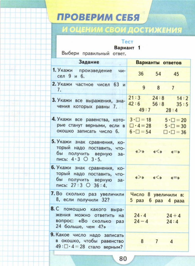 Контрольно - оценочные материалы по математике . 3 класс Школа России