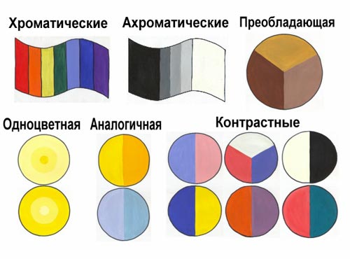 Конспект занятия Плетение бабочки из бисера