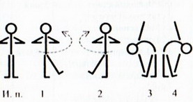 Технологическая карта урока по физической культуре на тему: Техника выполнения акробатических упражнений: стойка на лопатках, кувырки вперед и назад, гимнастический мост.