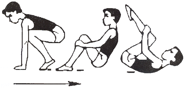 Технологическая карта урока по физической культуре на тему: Техника выполнения акробатических упражнений: стойка на лопатках, кувырки вперед и назад, гимнастический мост.