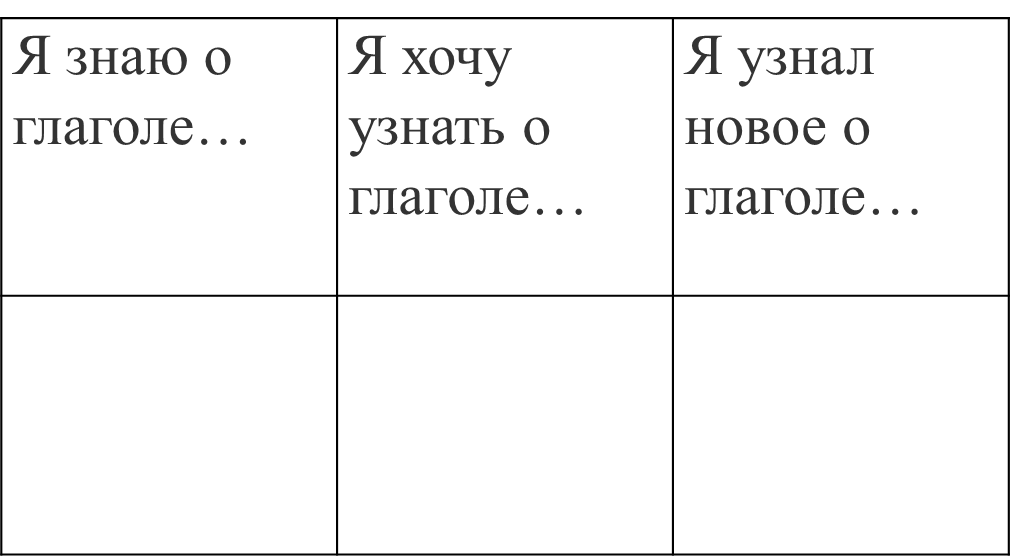 Урок русского языка глагол как часть речи (2 класс) конспект + презентация