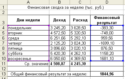 Практическая работа 3 средние значения ответы. Задание абсолютные ссылки. Практическая относительные и абсолютные ссылки. Практическое ЗАДАНИЕПО Exel абсолютные и относительные ссылки. Задания относительные абсолютные и смешанные ссылки задания.