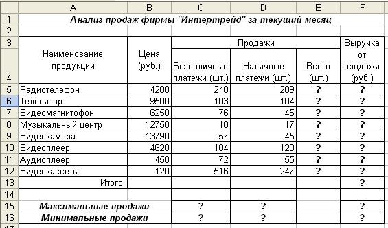 Практическая номер 4. Анализ продаж продукции фирмы ИНТЕРТРЕЙД за текущий месяц таблица. Анализ продаж продукции фирмы ИНТЕРТРЕЙД. Задание абсолютные ссылки. Задачи относительные, абсолютные и смешанные ссылки.