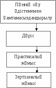 9-класқа арналған электронды оқулық құру