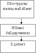 9-класқа арналған электронды оқулық құру